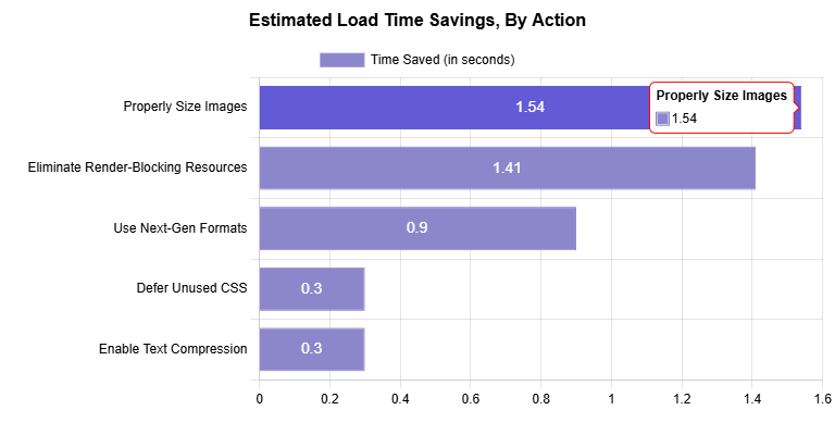 optimize And Compress your images